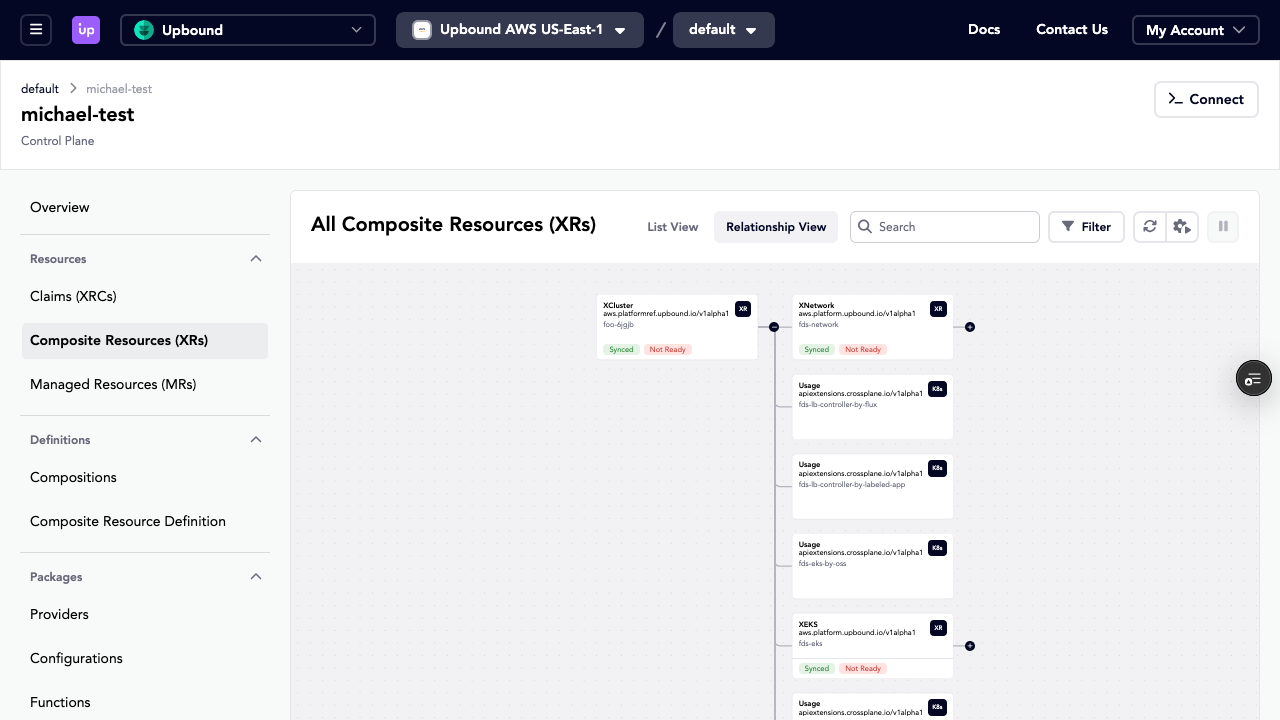 Upbound Control Plane Views